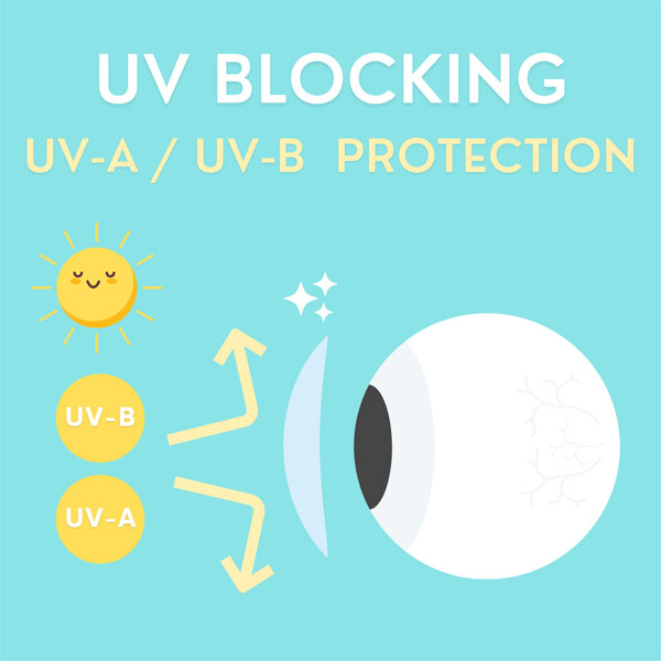 UV Blocking Contact lens UV protection in its highest level