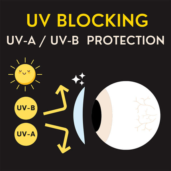 Prescription UV Blocking contacts